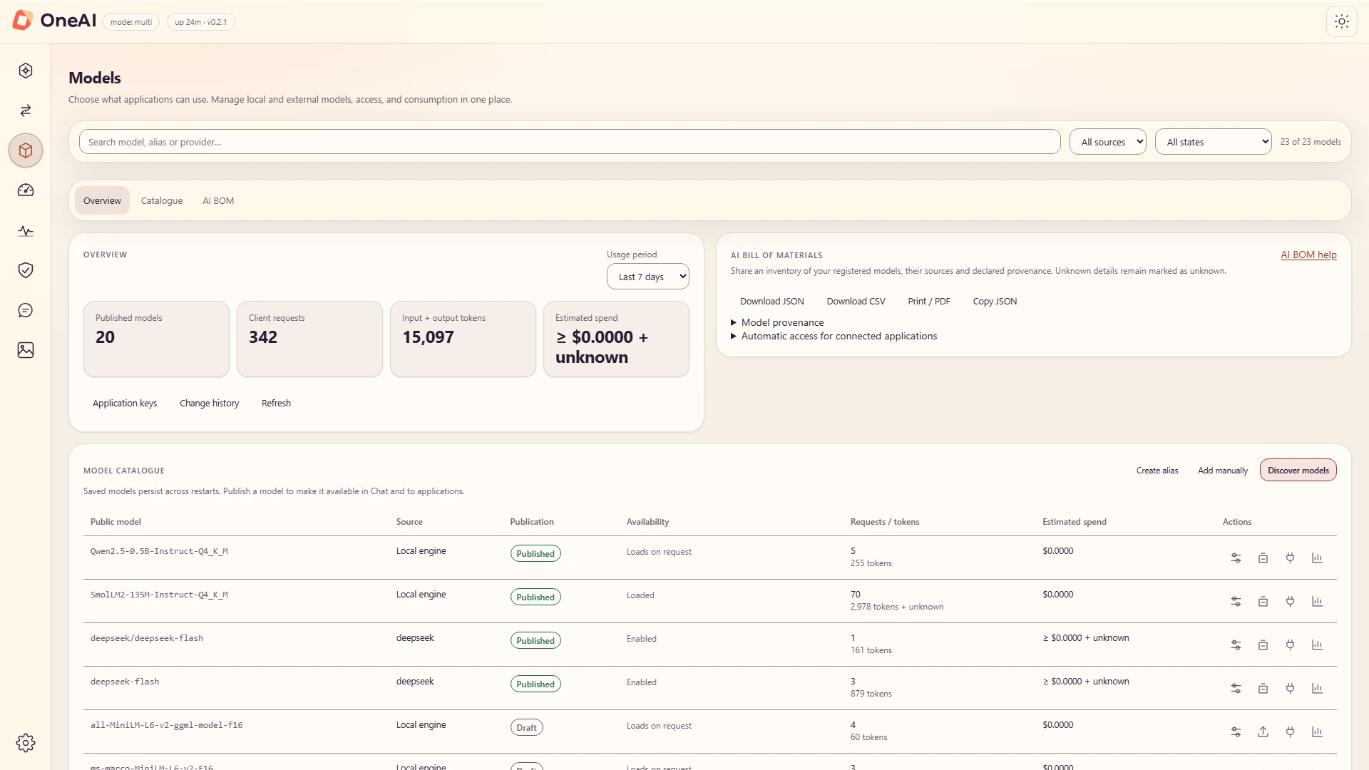 Model catalogue rows with public model names, local or provider source, Published and Draft states, availability, requests and tokens.